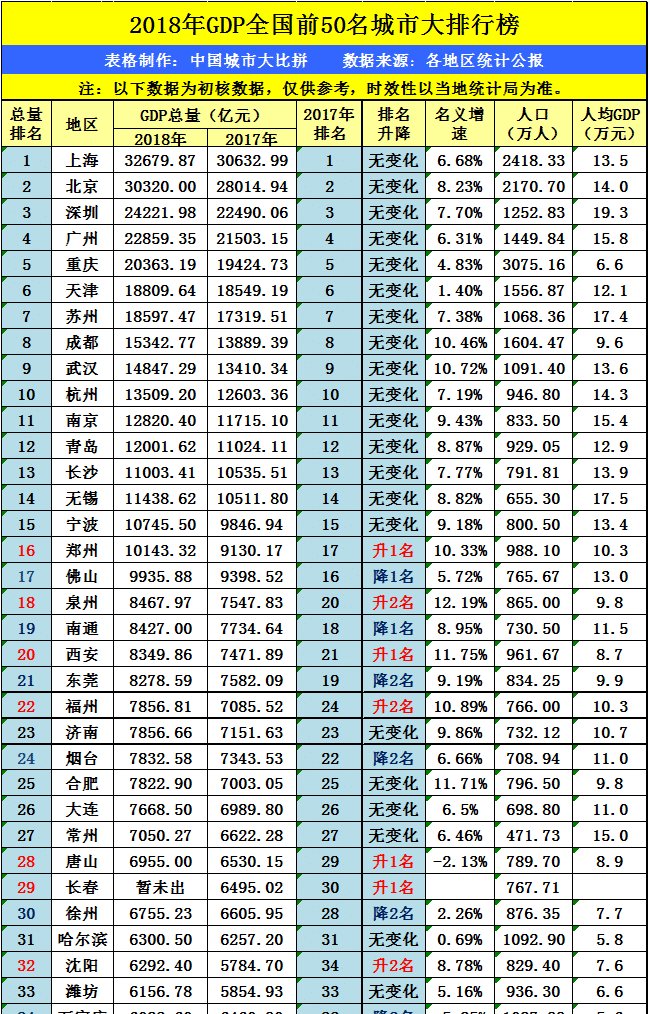 GDP优劣_蓝猫品相优劣对比图(3)