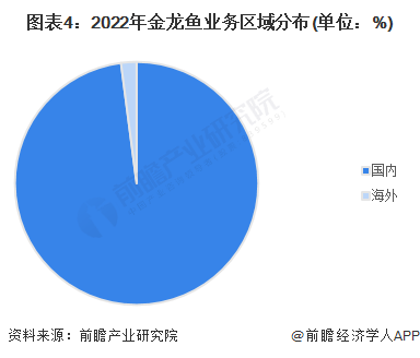 古典过背金龙鱼值钱吗（古典过背金龙鱼价值）