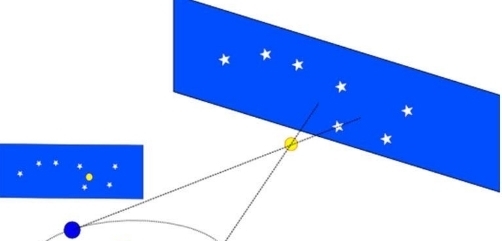 单位隶属关系怎么填