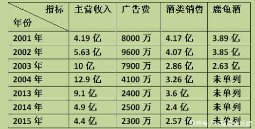 椰岛鹿龟酒背后的资本局:牛散冯彪搞完“忽悠式增持”,又要豪赌