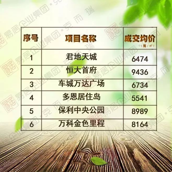 2018年2月长春百盘新房最真实成交价,单价过万比比皆是!