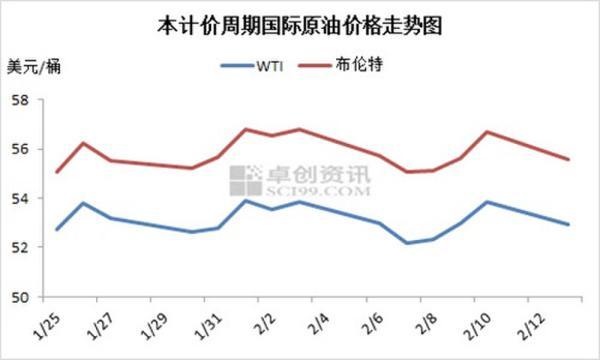 汽柴油价格每升上涨四分钱 涨幅为一年以来最小