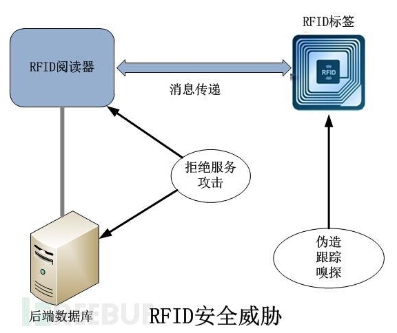 RFID技术现在都这么牛了？聊聊我家仓库那点事儿和背后的门道-第2张图片-正海烽科技 - 领先的只能推广行业，智能制造解决方案提供商