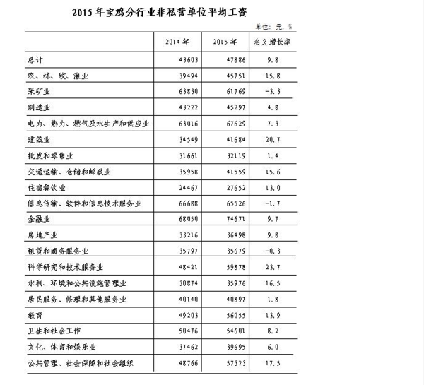 宝鸡市陇县2017年GDP_宝鸡市陇县照片(3)