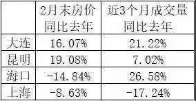 调控还在继续，2018年还能买房么?楼市机会在哪里