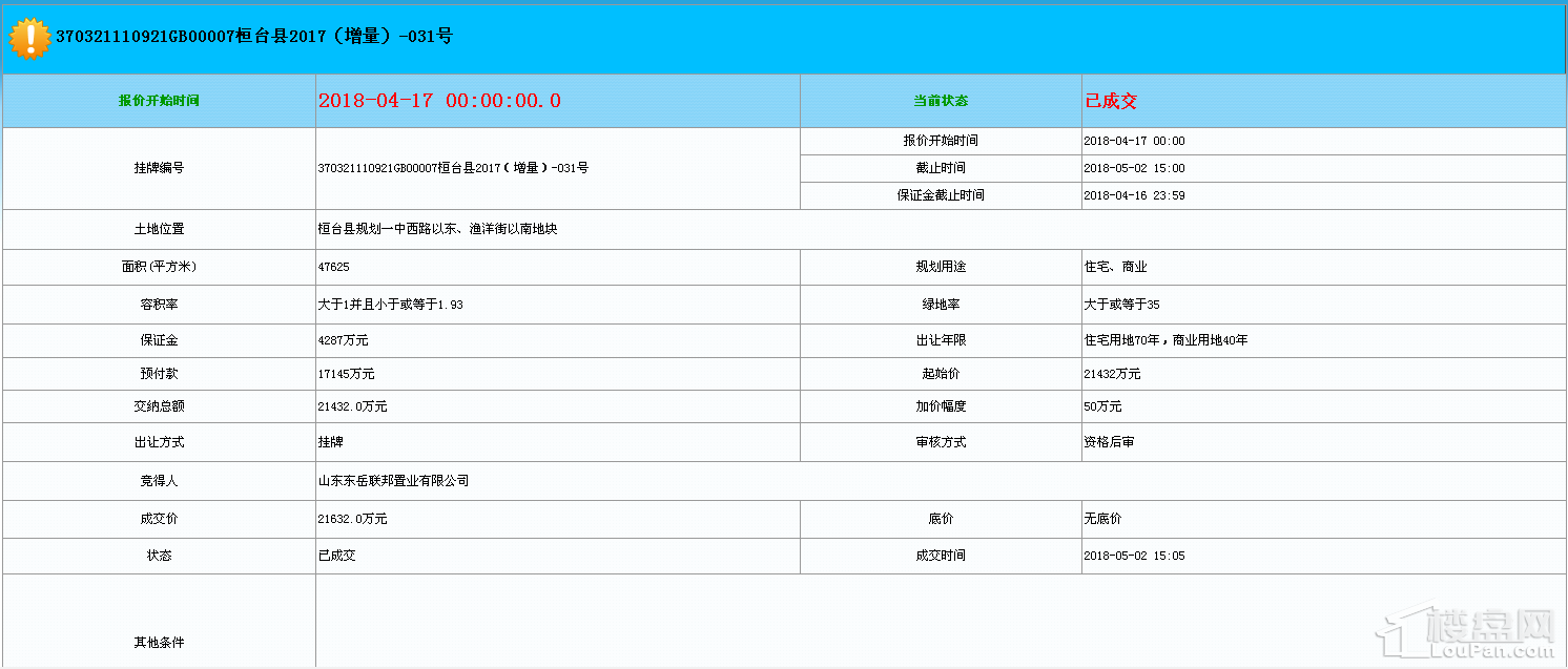 红莲湖001号地块成交结果被取消 \＂熔断\＂再现桓台?