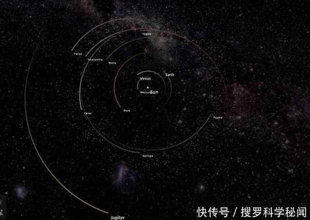 缺失的宇宙? 太阳系中有我们还未曾发现的部分