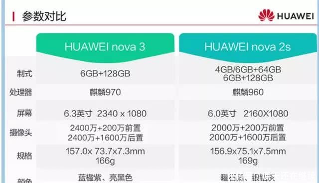 让你一目了然的华为手机型号!_【快资讯】