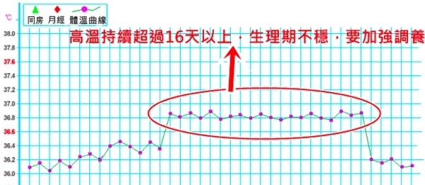 基础体温怎么测?