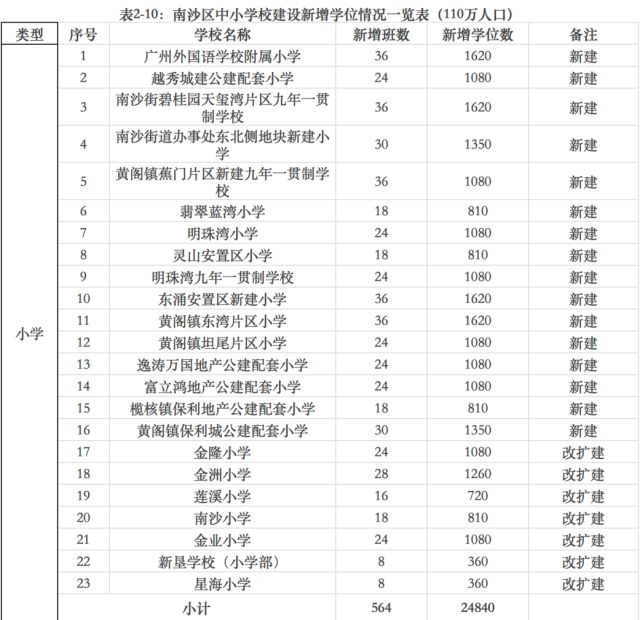 广州城市总体规划 一部浓缩版的购房圣经