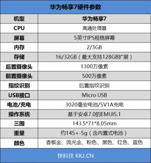 华为畅享7手机参数配置表 华为畅享7处理器与机身功能