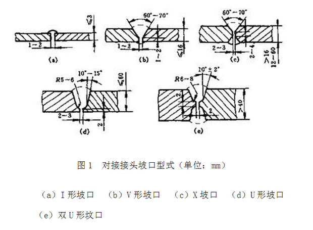 在哪里可以查到焊接坡口形式。焊接符号、焊条