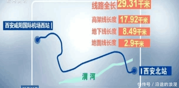 西安北到西咸机场除了建地铁轻轨外, 会建高铁