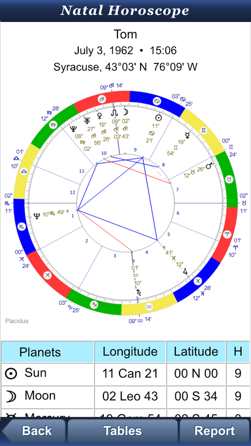 Astrologer截图2