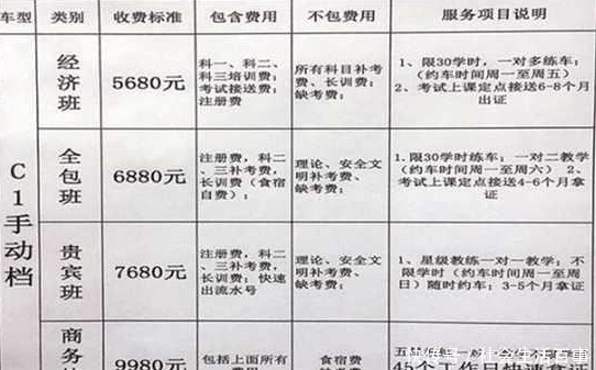 驾考新规后,2019年的C1驾照值多少钱你知道吗