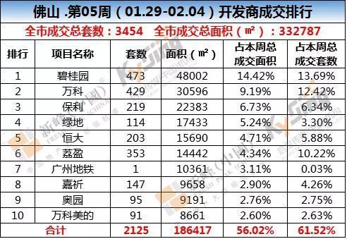 湾区楼市对比 珠三角五市房地产市场成交监控!