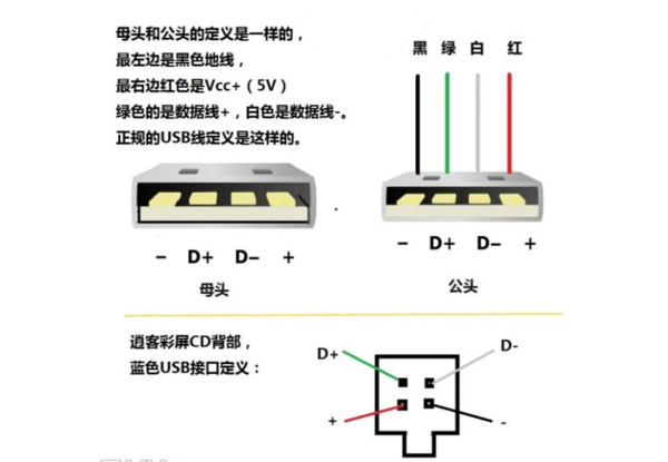 手机数据线里面4跟线,白色,红色,蓝色黑色,分别