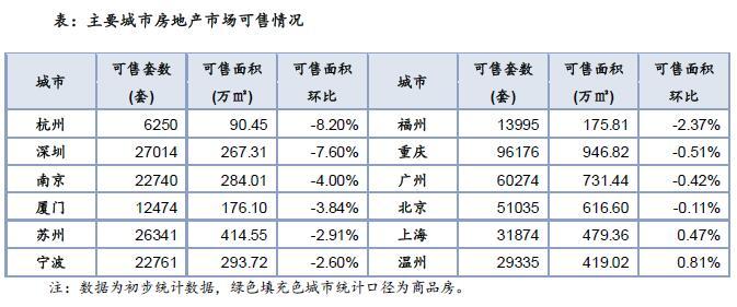 住宅月报:春节及调控双重影响 楼市成交全线下滑