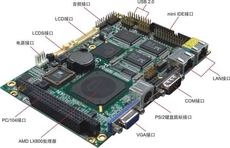 本身也属于电脑硬件) 主板,又叫主机板(mainboard),系统板(system