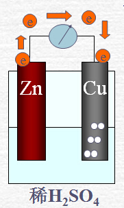 锌片,石墨,硫酸铜,硫酸,硝酸银,导线,电流表,烧杯,怎样形成原电池