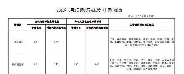 SNEC盛宴回来, 过个六一光伏人就集体下岗了