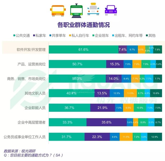 2018中国程序员研究报告