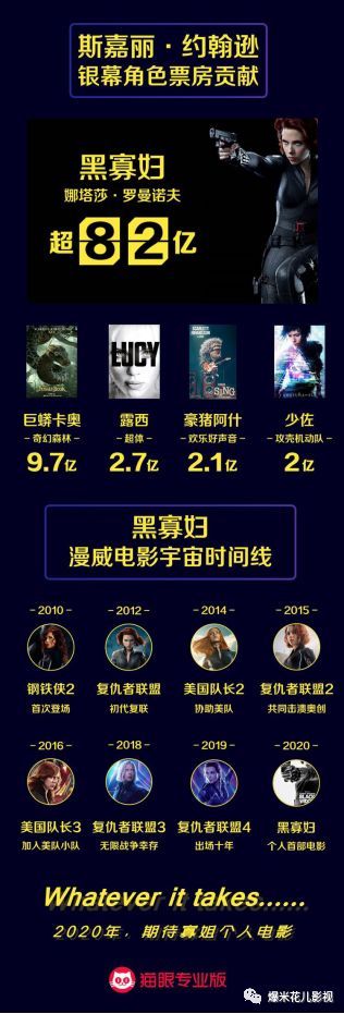 复联4黑寡妇成为中国首位百亿女演员独立电