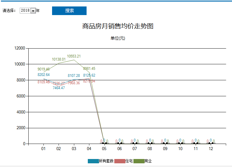 四月上饶各大区域房价新鲜出炉