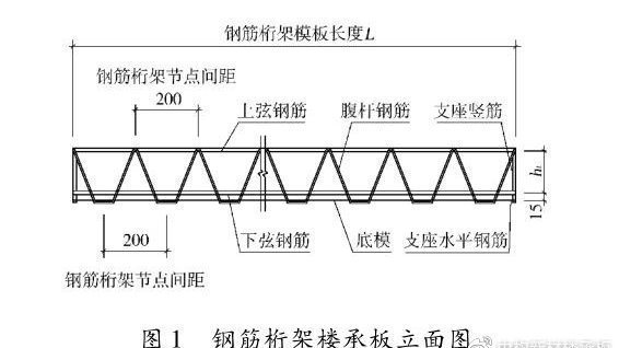 钢筋桁架板组合楼板 优缺点有哪些（钢筋桁架板组合楼板优缺点）