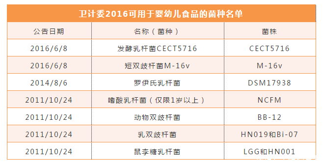 妈妈给1岁宝宝吃益生菌，医生说：你这是乱搞，幸好送来的及时！