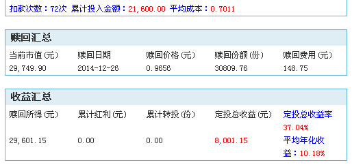 定投110003基金每月300元已6年了现收益多少