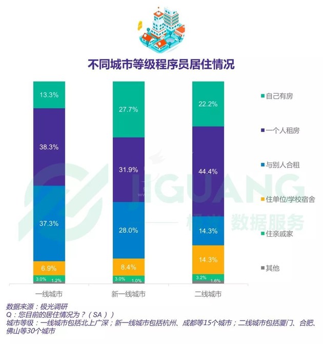 2018中国程序员研究报告