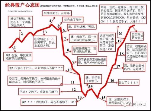 投资理财为什么都要选择P2P?