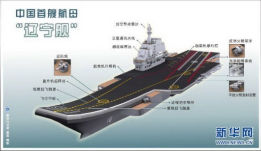 中国第一艘航母"辽宁舰"资料图