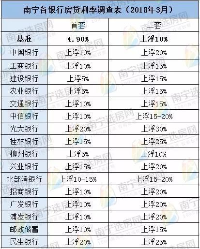 南宁买房首付地图曝光!年轻人该不该买房?