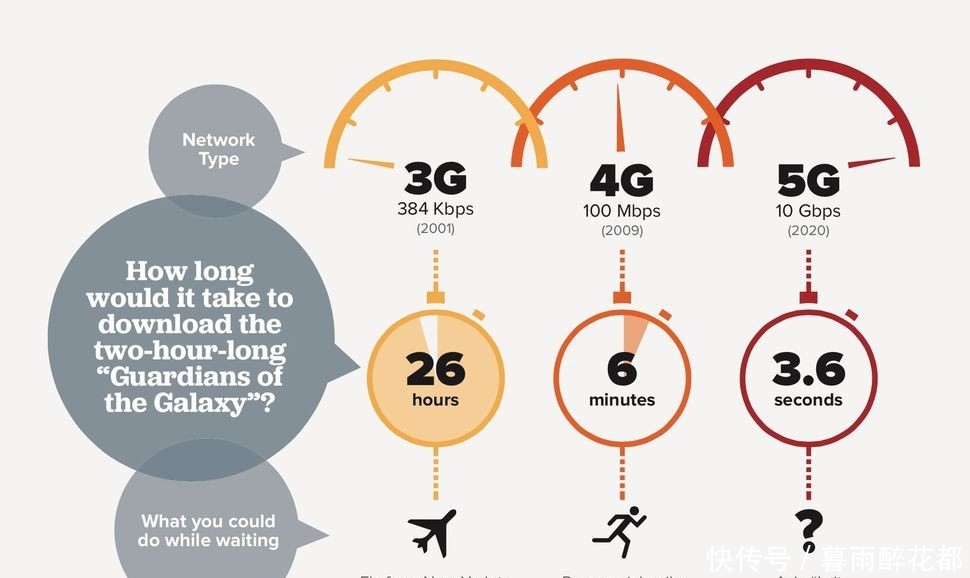 我们都在讨论5G时代,而你真的懂什么是5G吗?