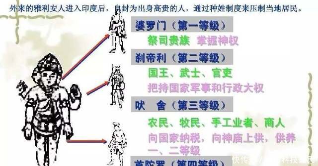 你知不知道阿米尔汗在印度属于什么种姓