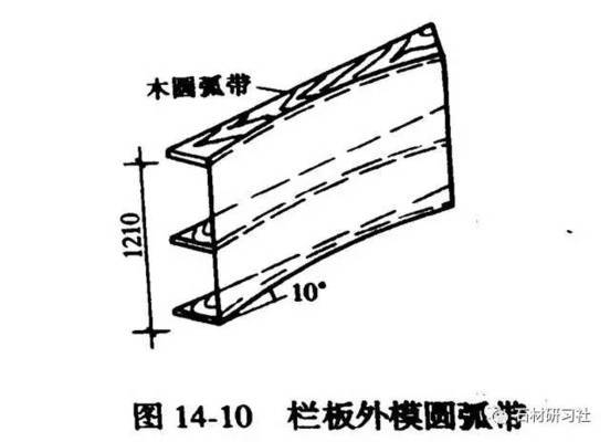 螺旋楼梯的计算方法有哪些