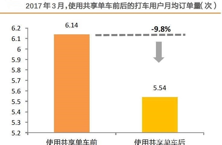 你押金退了吗?ofo押金退还已排队到2021年