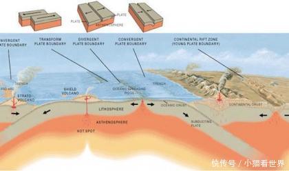 25个你绝对不知道的地球真相