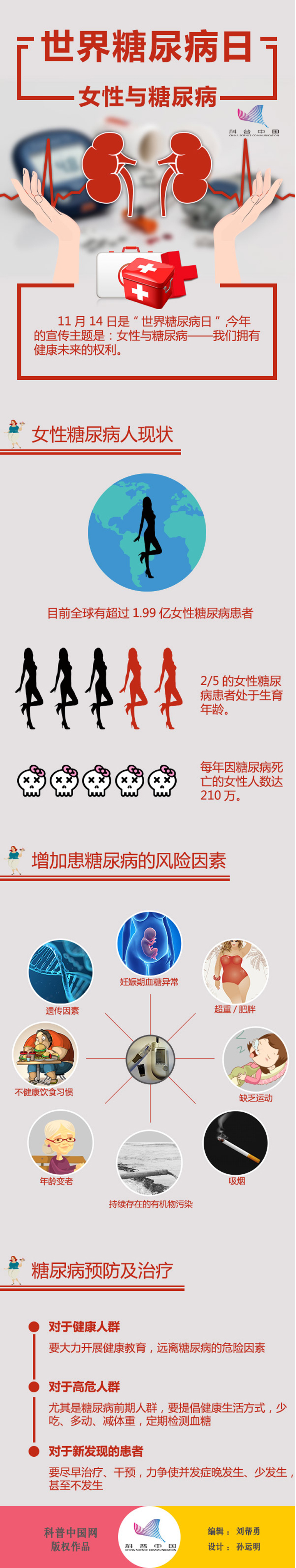 世界糖尿病日