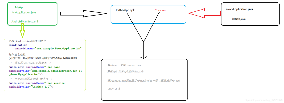 房屋加固app 钢结构钢结构停车场设计 第3张 房屋加固app 钢结构钢结构停车场设计 第3张