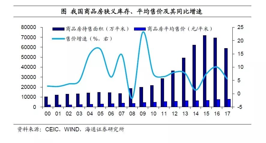 姜超\＂再批\＂楼市:货币低增时代，房价神话难续!