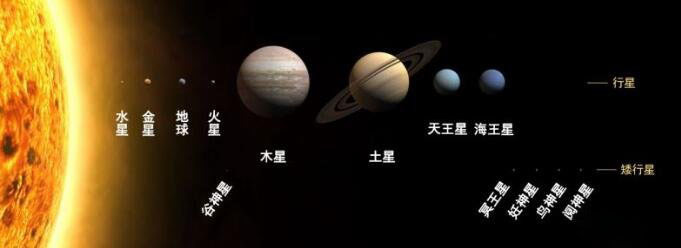 行星到太阳的排列顺序图片