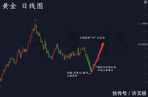 2017即将走过,让我们17回首相望,展望18前
