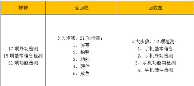 转转上的手机靠谱吗