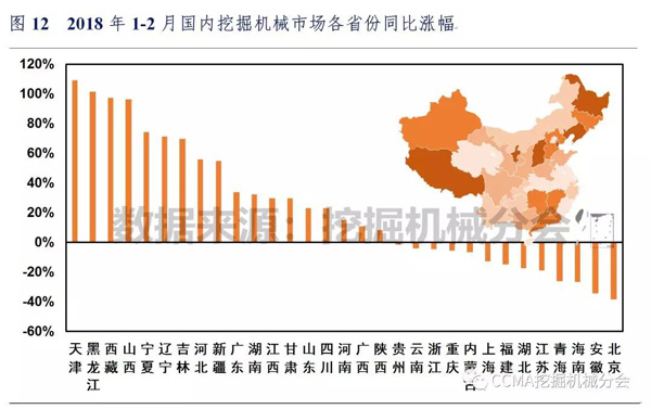 2018年1-2月中国挖掘机械市场销量分析