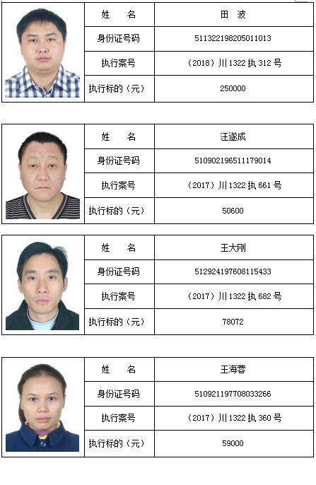 南充两家基层法院最新曝光,129名老赖,姓名、