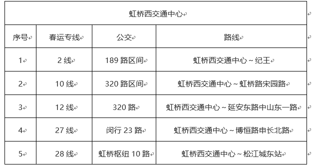 上海今起开设30条春运公交专线