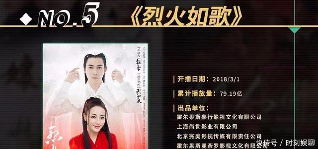 2018上半年网播量十强电视剧杨幂第二、热巴